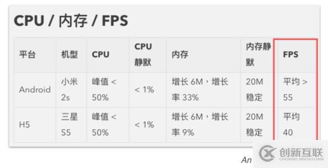 Weex詳解：靈活的移動端高性能動態(tài)化方案