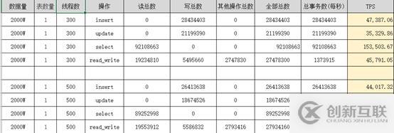 php中g(shù)et和set的使用方法