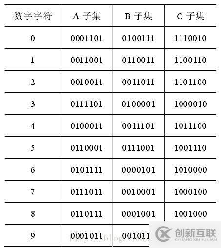 Python識別快遞條形碼及Tesseract-OCR怎么用