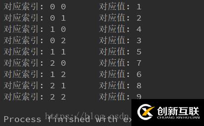 python怎么實現(xiàn)二維數(shù)組的對角線遍歷