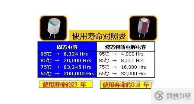 一般計(jì)算機(jī)電腦的壽命是多久