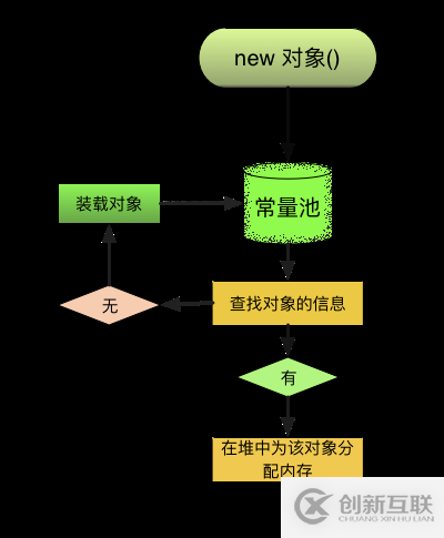 java內(nèi)存管理機(jī)制剖析（一）