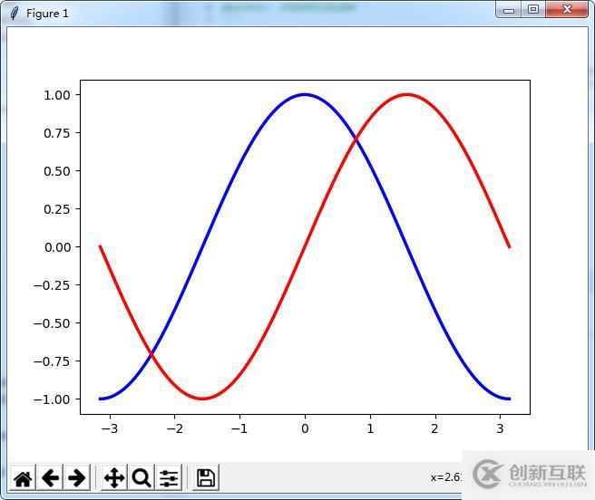 怎么在Python中使用matplotlib和pandas實(shí)現(xiàn)畫圖