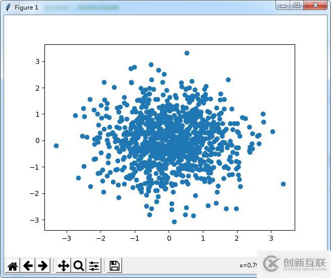 怎么在Python中使用matplotlib和pandas實(shí)現(xiàn)畫圖