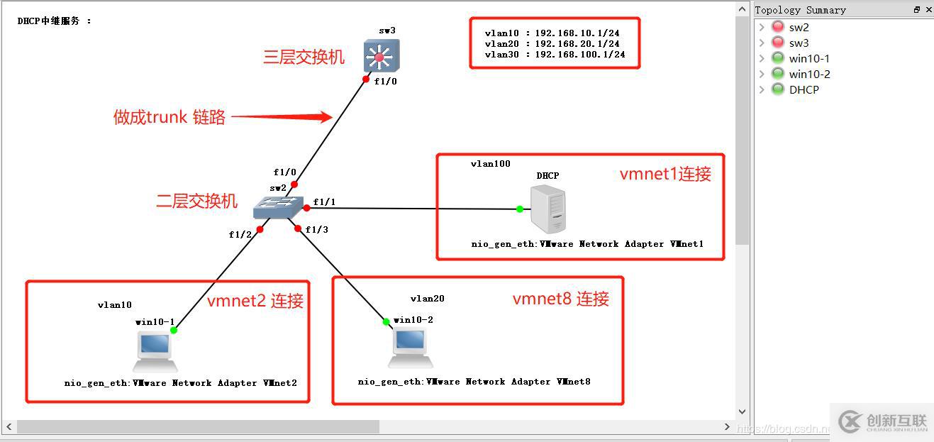 DHCP ------ 中繼服務(wù)的搭建和運(yùn)用（實(shí)驗(yàn)詳解）