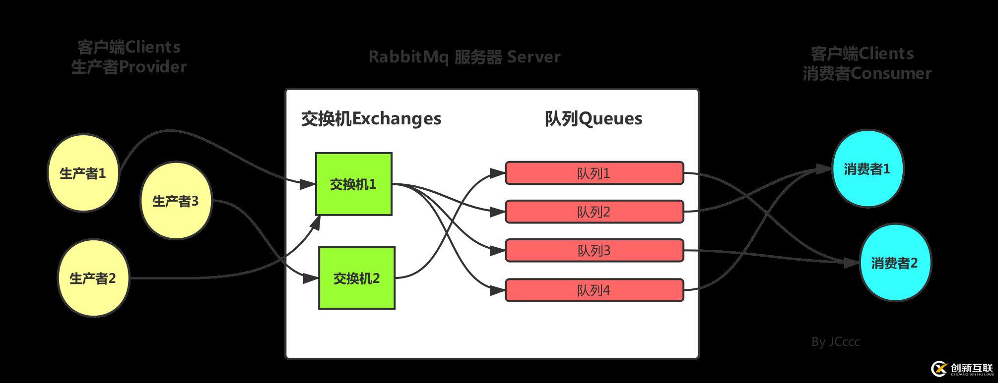 企業(yè)軟件工作流學(xué)習(xí)開發(fā)實用篇