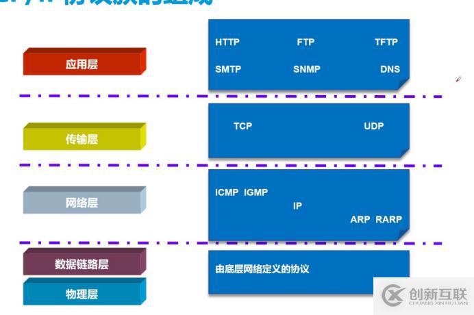 網(wǎng)絡(luò)基礎(chǔ)七層原理（重點(diǎn)1，網(wǎng)絡(luò)小白必備知識(shí)）