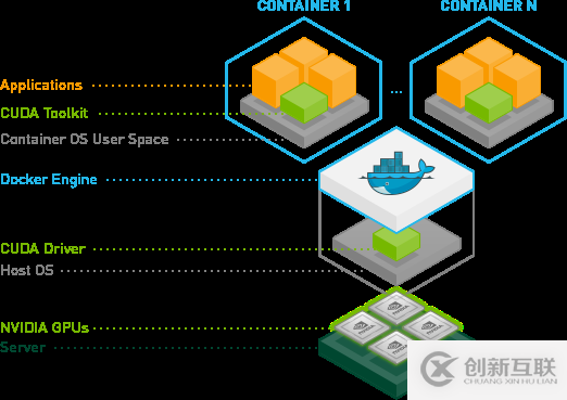 docker掛載NVIDIA顯卡如何運(yùn)行pytorch