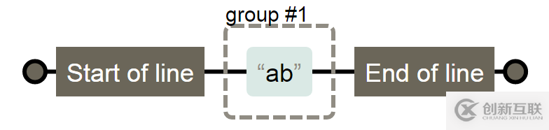 JavaScript正則表達(dá)式怎么記