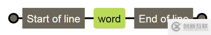 JavaScript正則表達(dá)式怎么記