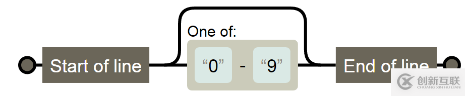 JavaScript正則表達(dá)式怎么記