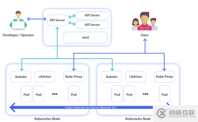 只花10分鐘就能了解Kubernetes！