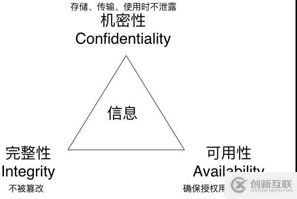 遠離“人禍”，關(guān)于安全運維，我們建了個系統(tǒng)……