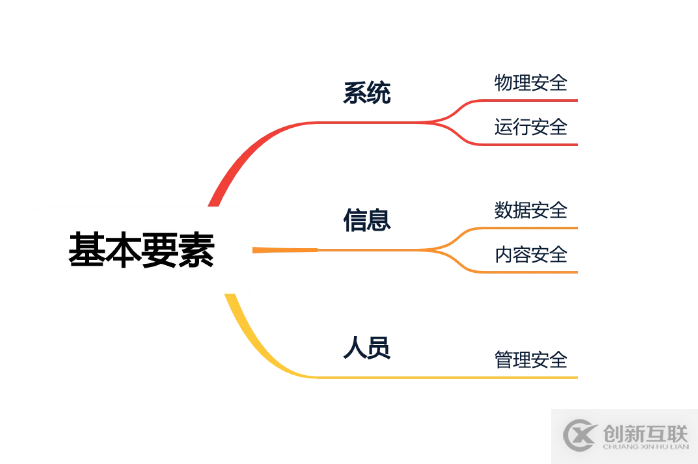 遠離“人禍”，關(guān)于安全運維，我們建了個系統(tǒng)……