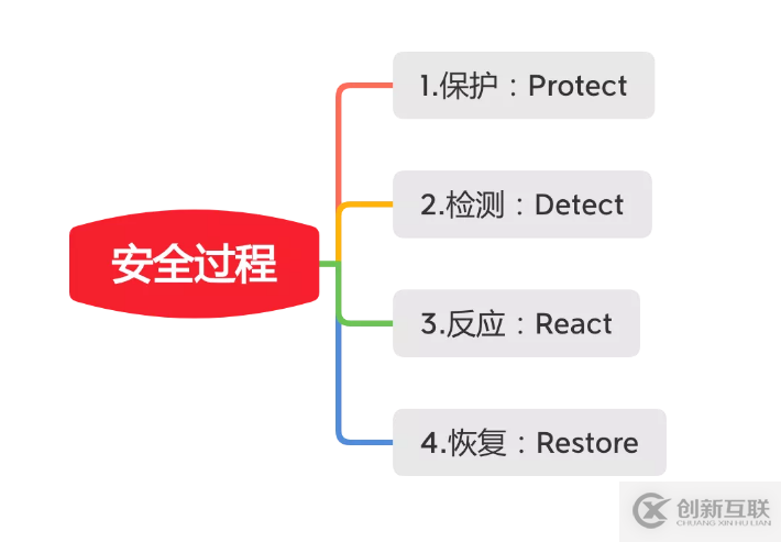 遠離“人禍”，關(guān)于安全運維，我們建了個系統(tǒng)……