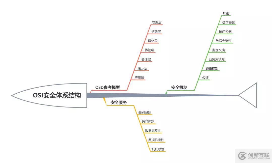 遠離“人禍”，關(guān)于安全運維，我們建了個系統(tǒng)……