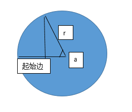 UnityShader3實(shí)現(xiàn)轉(zhuǎn)圈與冷卻效果