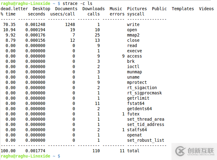 Linux系統(tǒng)中strace命令的用法介紹