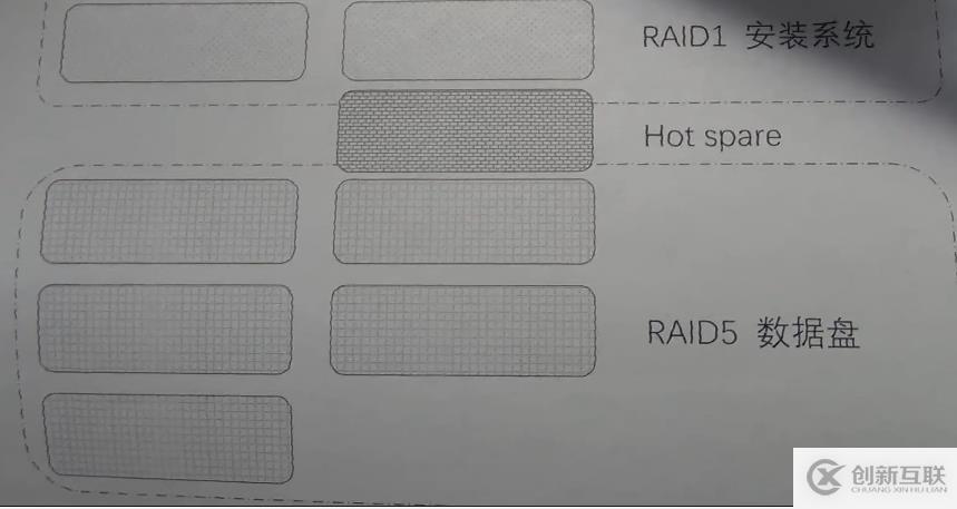 公司新設備戴爾R730服務器配置Raid陣列