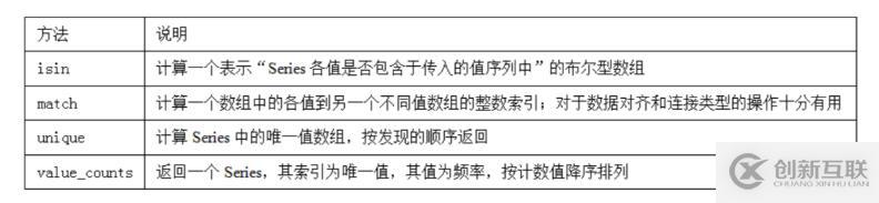 Python數(shù)據(jù)分析 | pandas匯總和計(jì)算描述統(tǒng)計(jì)