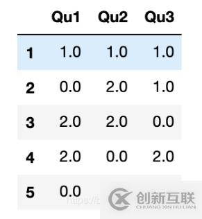 Python數(shù)據(jù)分析 | pandas匯總和計(jì)算描述統(tǒng)計(jì)