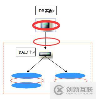 常見數(shù)據(jù)庫容災(zāi)技術(shù)的直觀比較