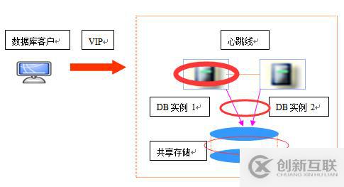 常見數(shù)據(jù)庫容災(zāi)技術(shù)的直觀比較