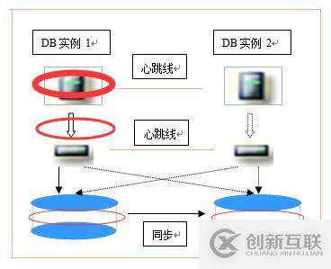 常見數(shù)據(jù)庫容災(zāi)技術(shù)的直觀比較