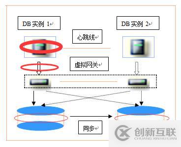 常見數(shù)據(jù)庫容災(zāi)技術(shù)的直觀比較