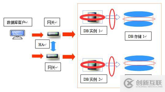 常見數(shù)據(jù)庫容災(zāi)技術(shù)的直觀比較