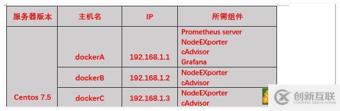 Docker監(jiān)控——Prometheus