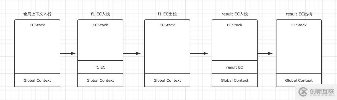 JavaScript的編程技巧