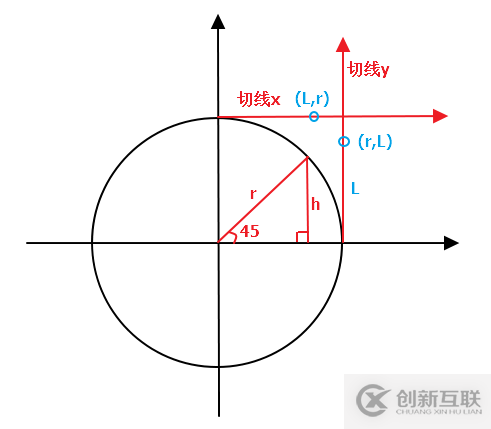 如何實(shí)現(xiàn)WPF水珠效果按鈕組