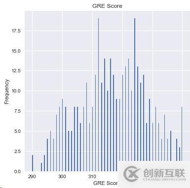 Python如何根據(jù)成績(jī)分析系統(tǒng)