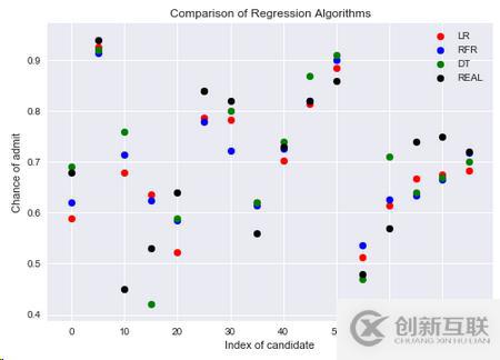 Python如何根據(jù)成績(jī)分析系統(tǒng)