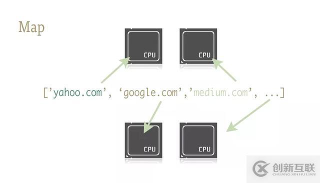 Python實際案例演示：一行 Python代碼實現(xiàn)并行