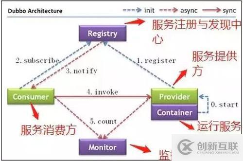 這應(yīng)該是全網(wǎng)對 ZooKeeper 概念講得最清楚的一篇文章了