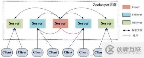 這應(yīng)該是全網(wǎng)對 ZooKeeper 概念講得最清楚的一篇文章了