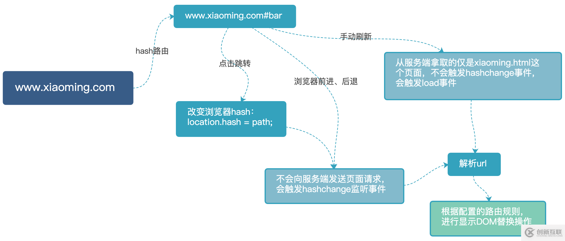 小程序單頁面應(yīng)用特征是什么