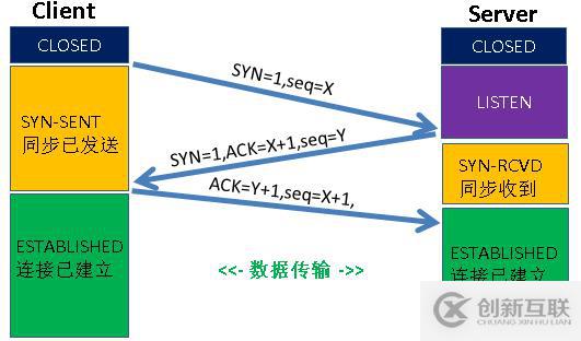 利用掌握的路由知識(shí)解決現(xiàn)實(shí)環(huán)境中的問題 --- 之（非對(duì)稱路