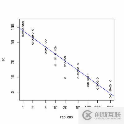 掌握分布式緩存負(fù)載均衡的規(guī)則處理方法及步驟