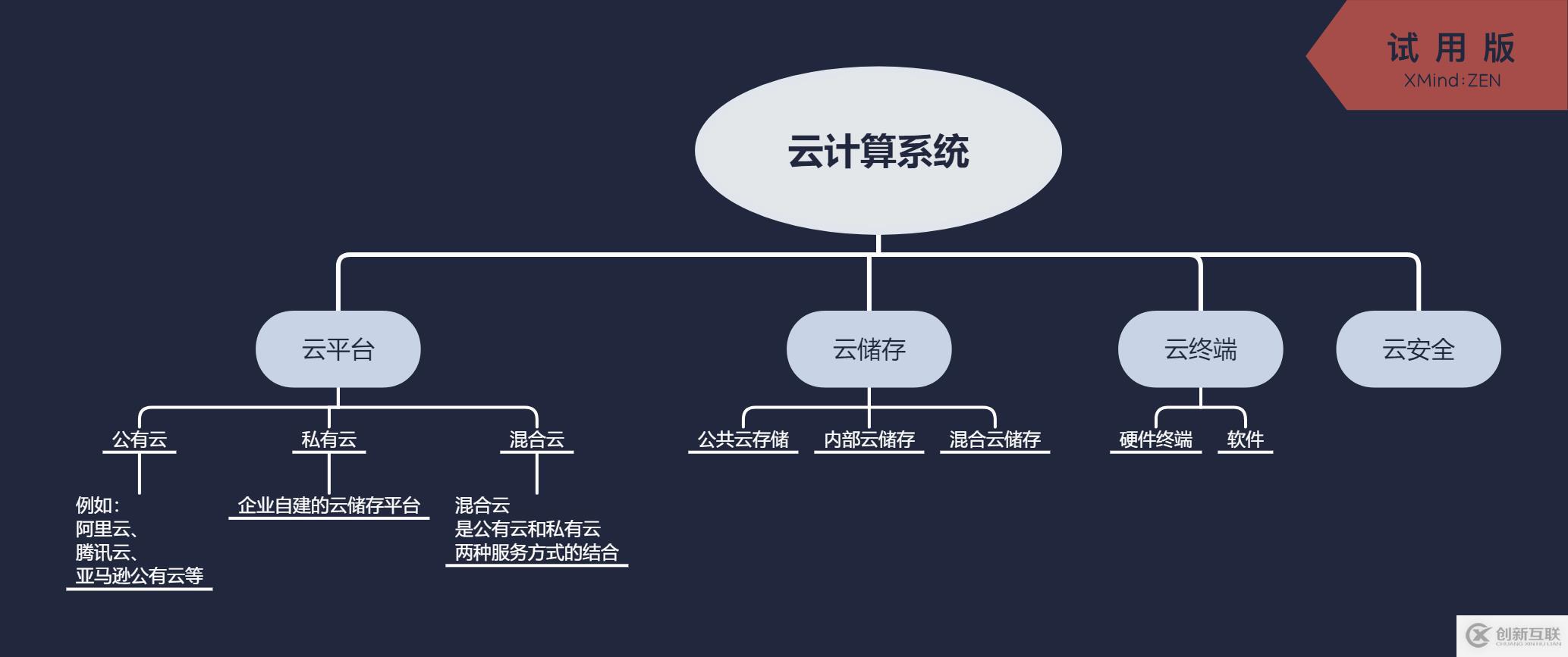 一張圖秒懂云計(jì)算、云平臺(tái)、公有云、私有云之間的關(guān)系