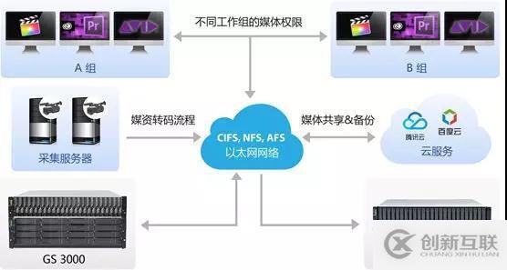 日本電視臺選擇 Infortrend存儲管理核心播放業(yè)務