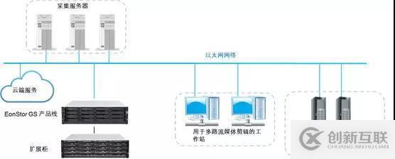 日本電視臺選擇 Infortrend存儲管理核心播放業(yè)務