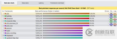 .NET開發(fā)筆記：如何將.NET項目遷移到.NET Core