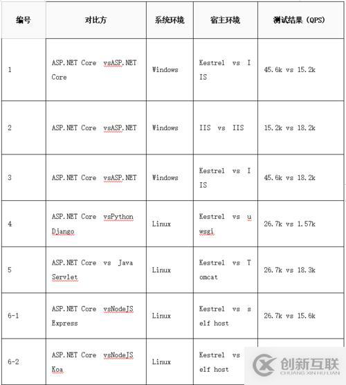 .NET開發(fā)筆記：如何將.NET項目遷移到.NET Core