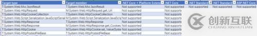 .NET開發(fā)筆記：如何將.NET項目遷移到.NET Core