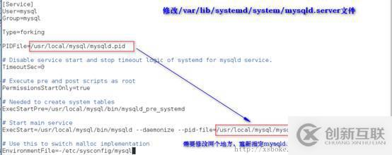 MySQL：安裝和基于SSL加密的主從復(fù)制（基于5.7）