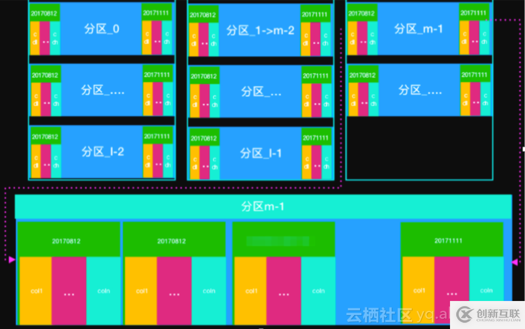 MaxCompute 表設(shè)計(jì)規(guī)范有哪些