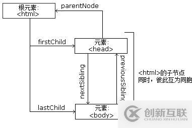 Web網(wǎng)頁基礎(chǔ)的示例分析